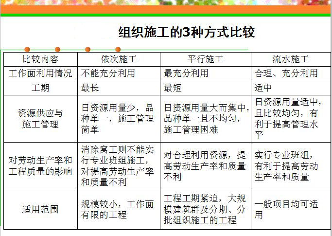 實驗室建設施工容易遇到的坑，你不得不防